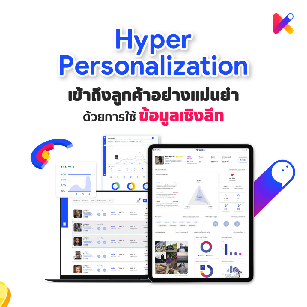 hyper personalization influencer marketing 2024